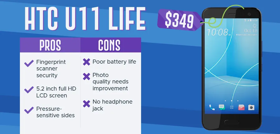 Téléphones les plus populaires