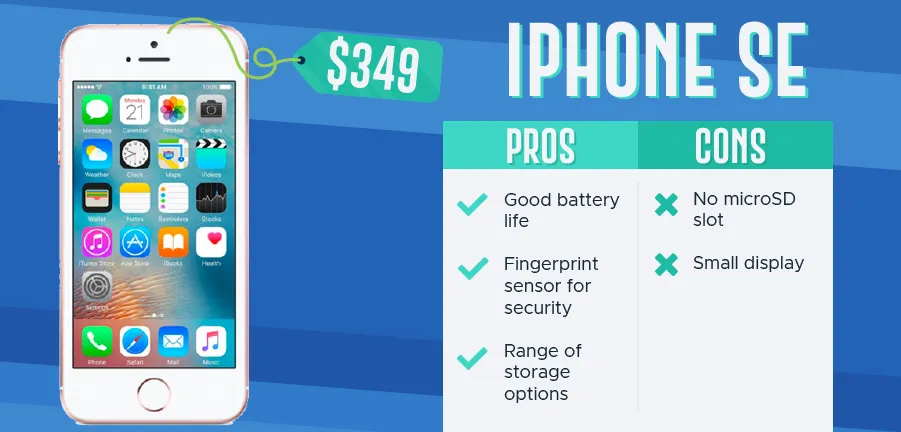 Téléphones les plus populaires